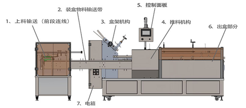 墨水裝盒機