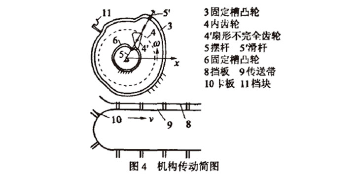 自動高速裝盒機開盒機構(gòu)傳送簡圖