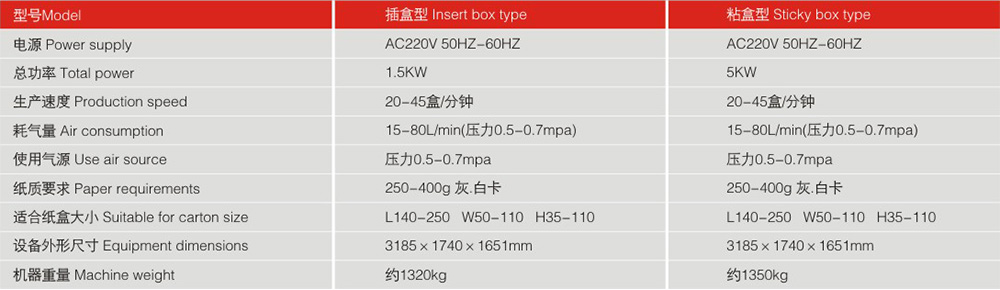 LY250-3-780自動裝盒機機器參數(shù)